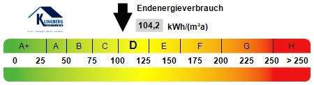 Kennwert Energieausweis