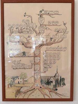 Stammbaum der Familie Lassen