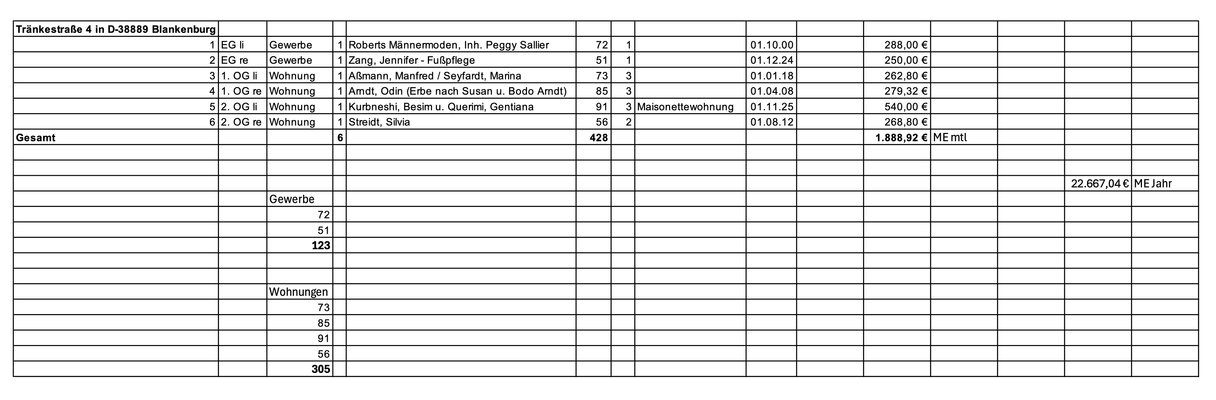 Aufstellung Mieteinheiten