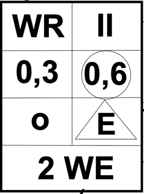 Bebauungskennziffern