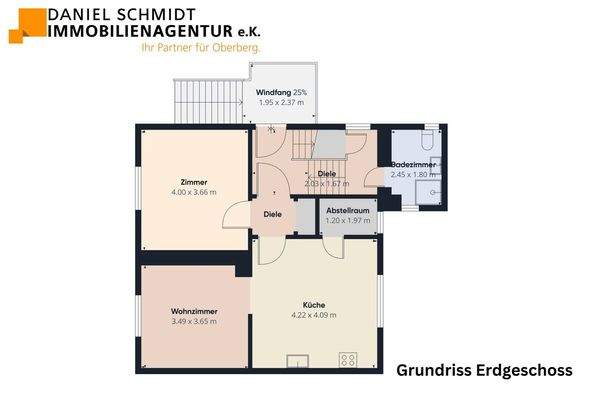 Grundriss EG