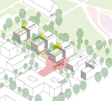 wagnisSHARE Konzeptstudie