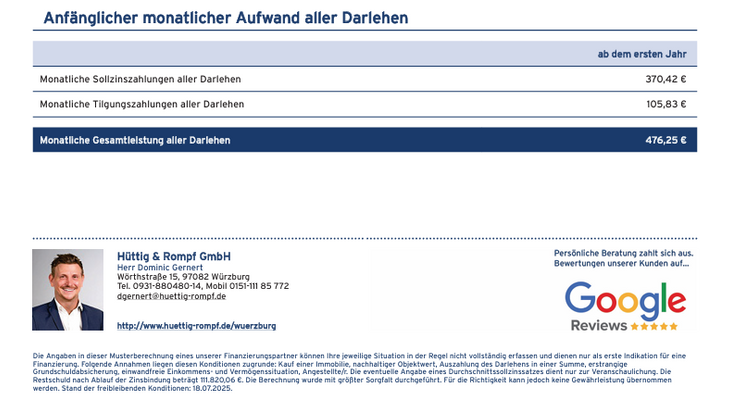 Finanzierungsbeispiel