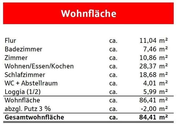 Wohnflächenberechnung
