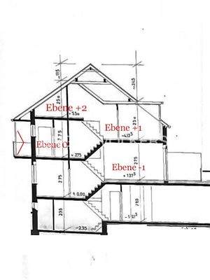 Schnitt und Erklärung der Etagen