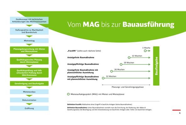 Mieterausbau Informationen