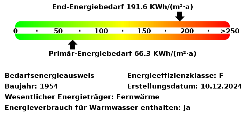 Energiebedarfswerte