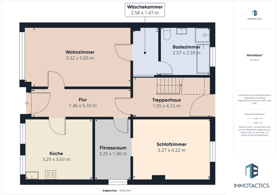 Grundriss EG