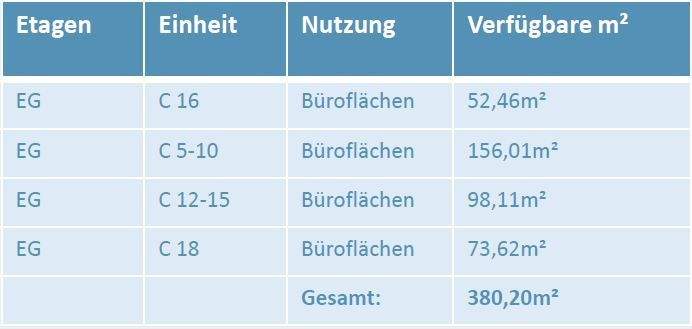 Haus C EG Flächenverteilung