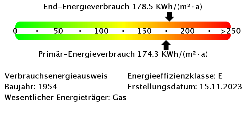 Energieverbrauchswerte