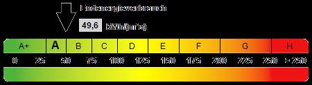 Kennwert Energieausweis