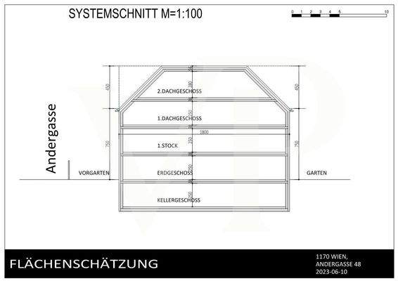 Flaechenstudie 3