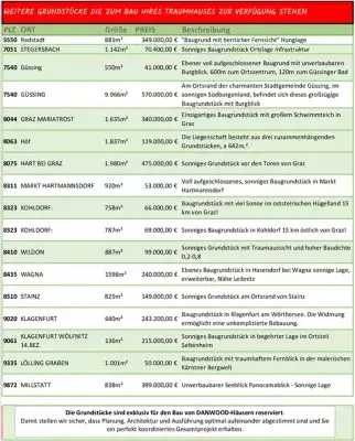 GRUNDSTÜCKE
