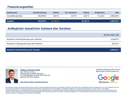 Finanzierungsbeispiel 