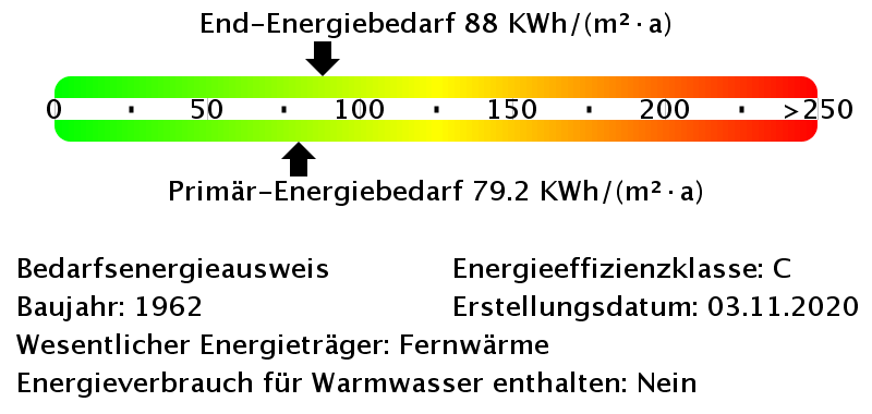 Energiebedarfswerte