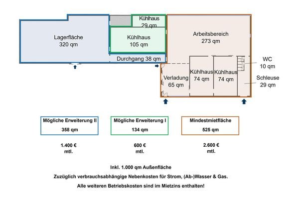 Erweiterungen