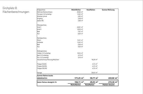 Wohnflächenberechnung