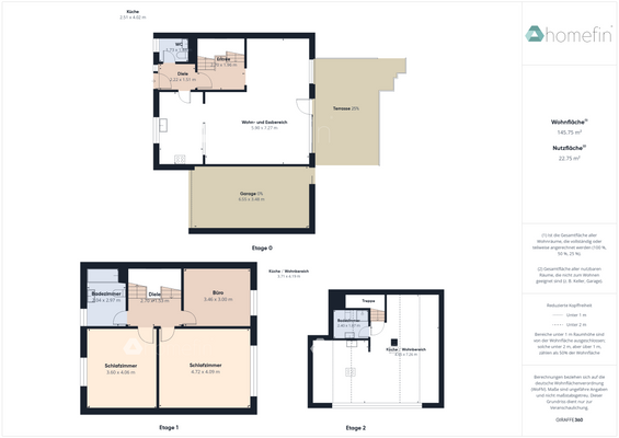 B4) Grundrisse (Abmessung)