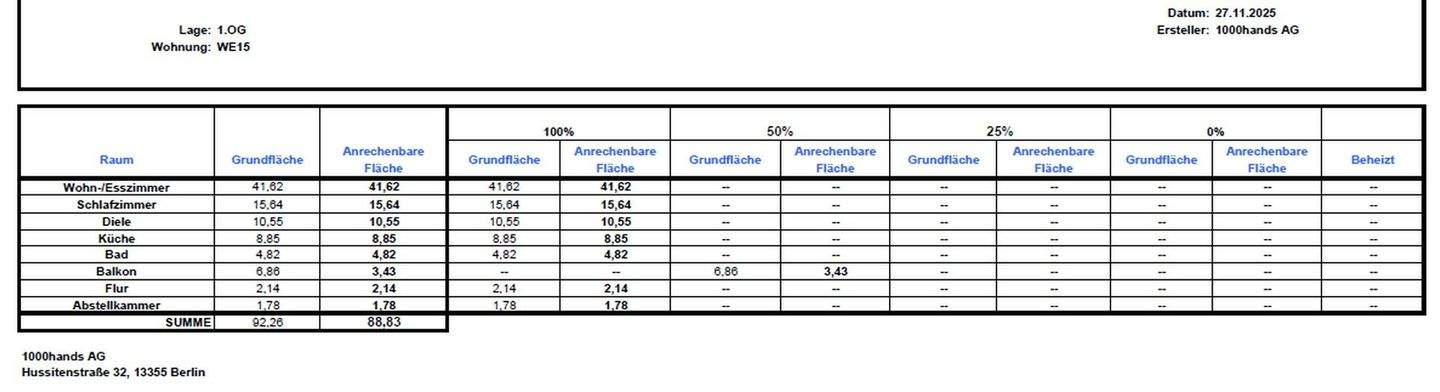 Wohnflächenberechnung 