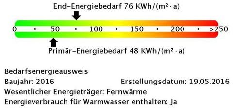 Erlangen Wohnungen, Erlangen Wohnung mieten