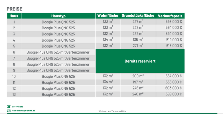 Preise Haus 1 bis 13