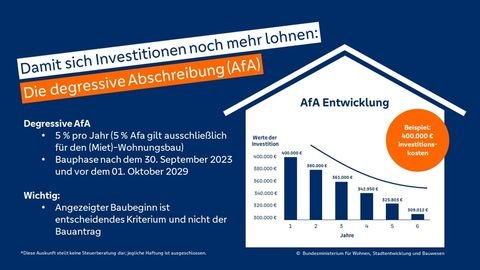 Engelsbrand / Salmbach Wohnungen, Engelsbrand / Salmbach Wohnung kaufen