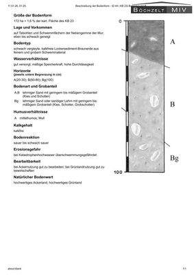 Beschreibung Bodenform