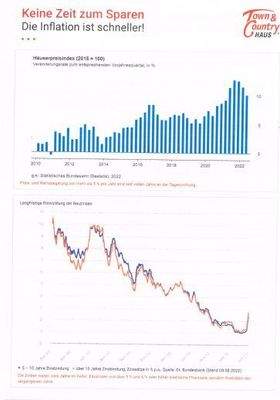 Keine Zeit zum Sparen