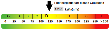 Kennwert Energieausweis