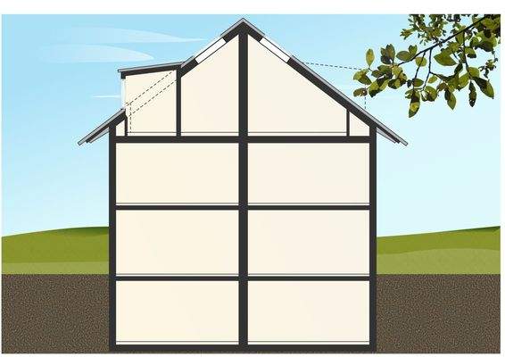 Der Querschnitt des Hauses