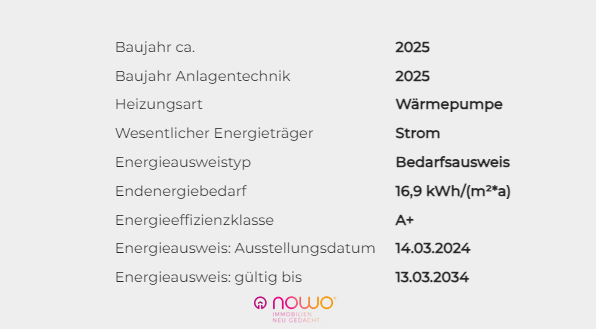 Energieausweisdaten