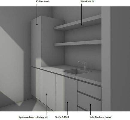 Beispiel Küchengestaltung