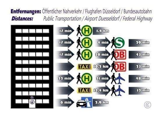 Entfernungen-Distances