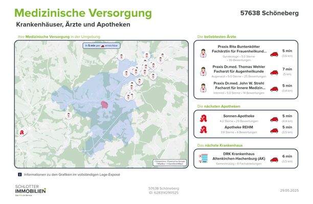 Medizinische Versorgung
