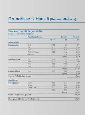 Wohn- und Nfl.-berechnung