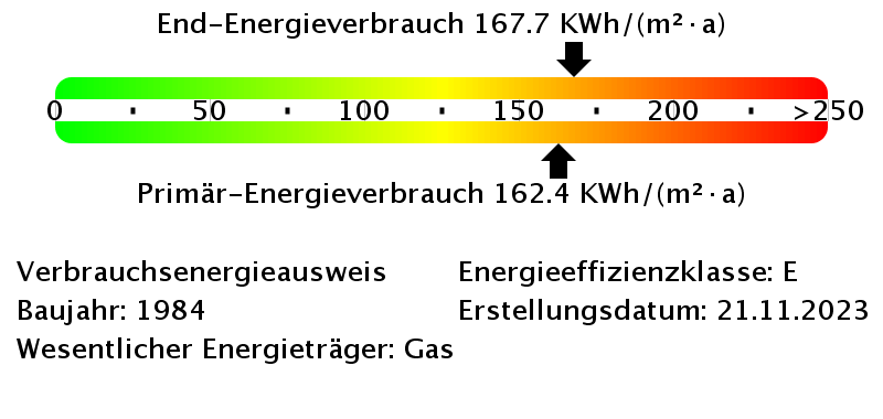 Energieverbrauchswerte