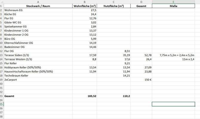 Wohnflächenberechnung