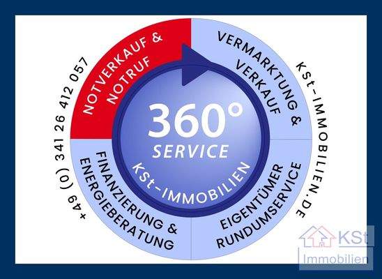 KSt_360_Service_final_groß