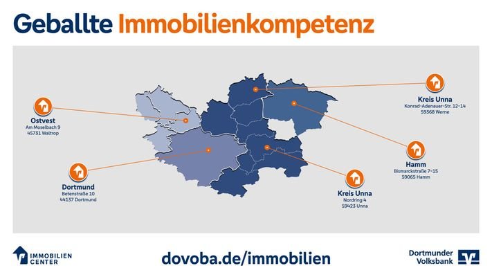 Geballte Immobilienkompetenz