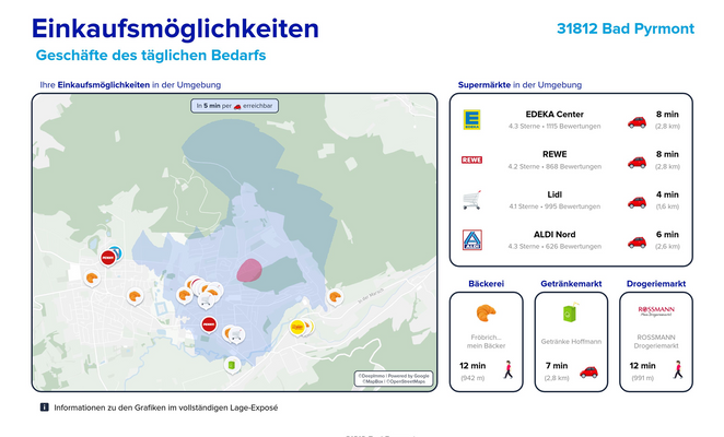 Einkaufsmöglichkeiten