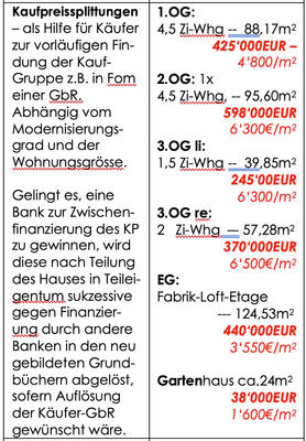 10_Kaufpreise und Flächen.png