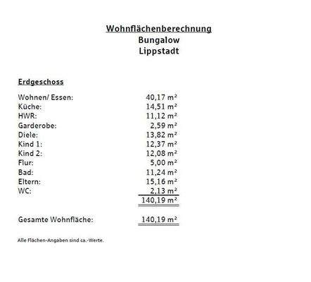 Wohnflächenberechnung