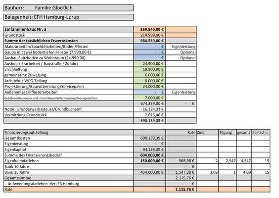 Baukostenaufstellung