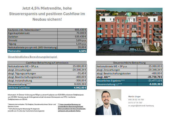 381 Kapitalanlage WE10 Vermietung als WG