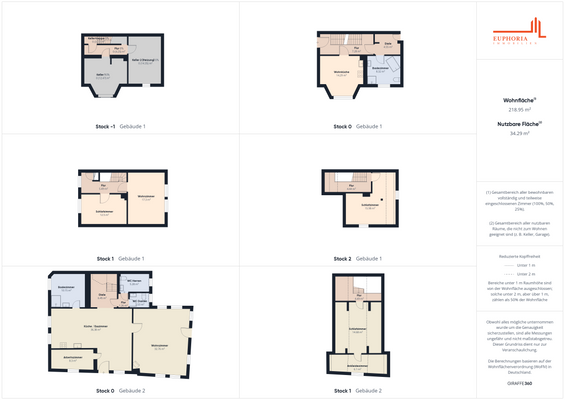 Gesamtansicht 2 Häuser