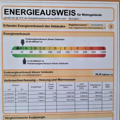 Energieausweis