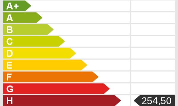 Energieskala