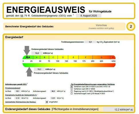 Energiekennwert 2a
