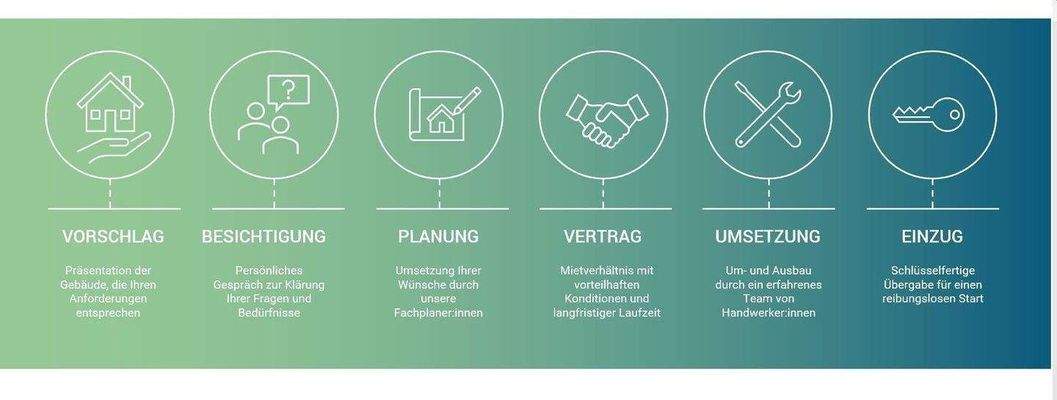 Prozess zum Einzug.JPG