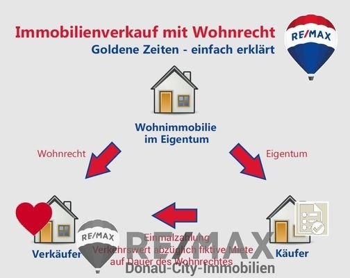 Foto Erklärung Deaurea REMAX